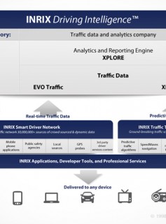 PowerPoint Table Example