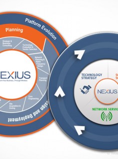 Nexius Charts Examples