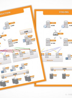 Diagram Examples