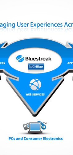 Bluestreak PowerPoint Graphic