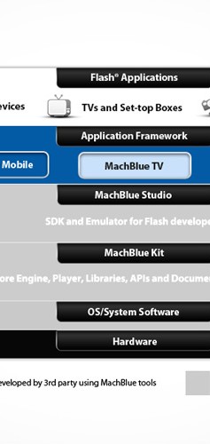 Bluestreak PowerPoint Table