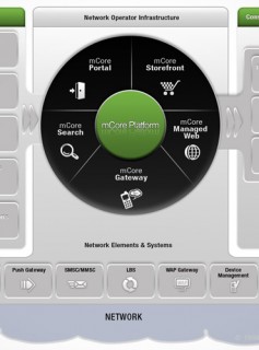 Motricity PowerPoint Graphic