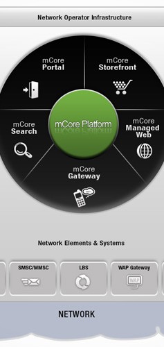 Motricity PowerPoint Graphic